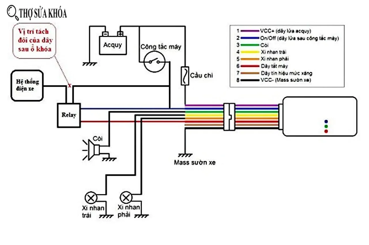 Cách Lắp Khóa Chống Trộm Xe Máy Vision Đơn Giản Và Hiệu Quả