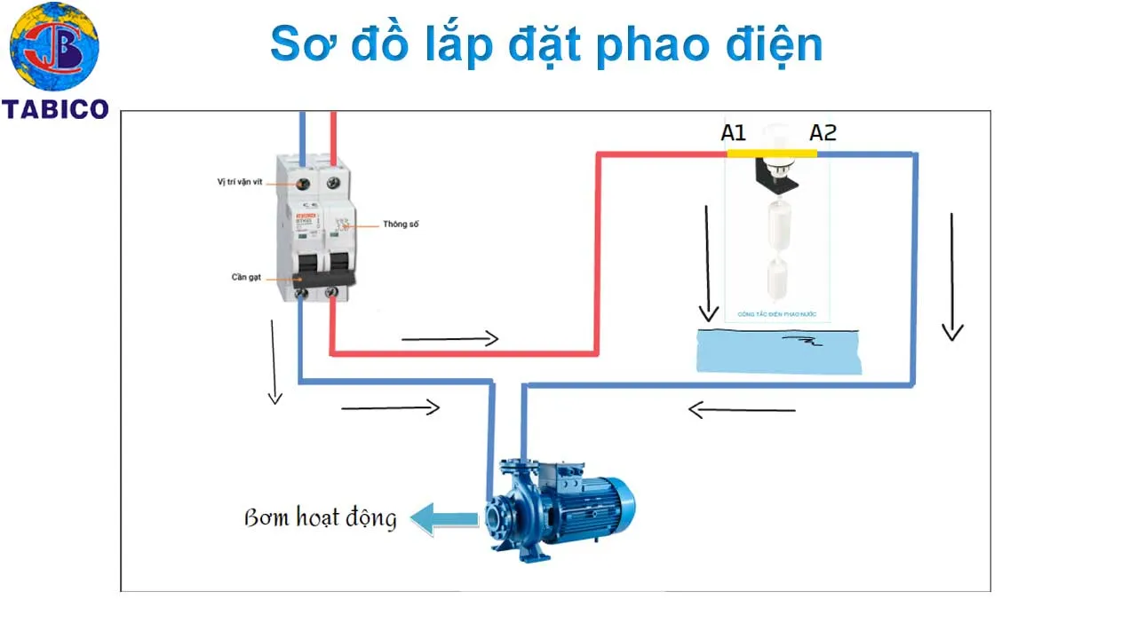 Sơ đồ lắp đặt phao điện đơn giản cho máy bơm