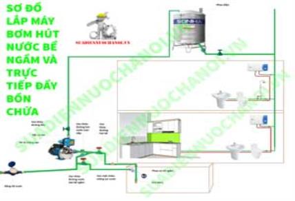 Cách Lắp Máy Bơm Nước Gia Đình Đạt Chuẩn Kỹ Thuật Và An Toàn Cách Lắp Máy Bơm Nước Gia Đình Đạt Chuẩn Kỹ Thuật Và An Toàn