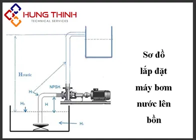 Sơ đồ chi tiết cách lắp đặt máy bơm nước gia đình đúng tiêu chuẩn