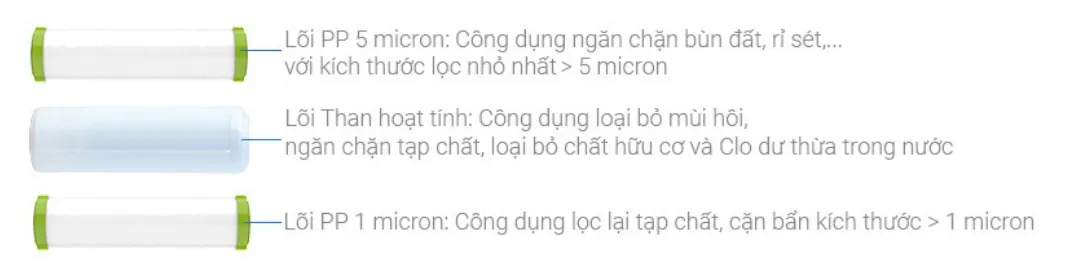 Các lõi lọc thô trong máy lọc nước RO nóng nguội lạnh Hydrogen ion kiềm Kangaroo KG10A3