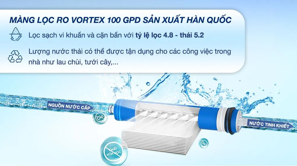 Màng lọc RO của máy lọc nước RO Hydrogen Kangaroo KG10A3 11 lõi được sản xuất tại Hàn Quốc