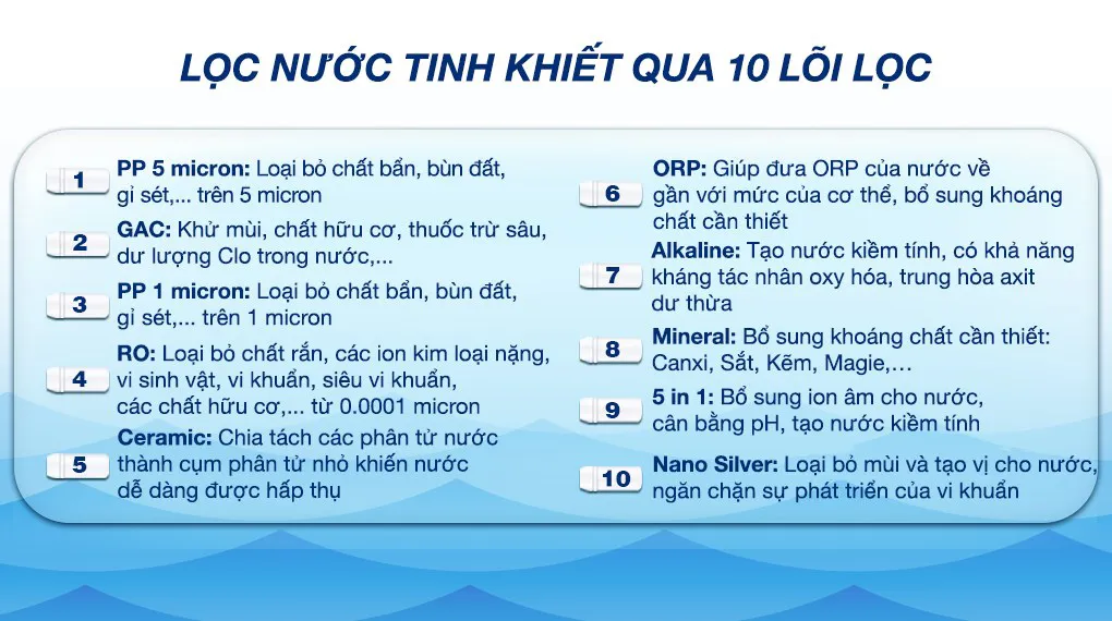 Danh sách 10 lõi lọc trong máy lọc nước RO Kangaroo KG10A3