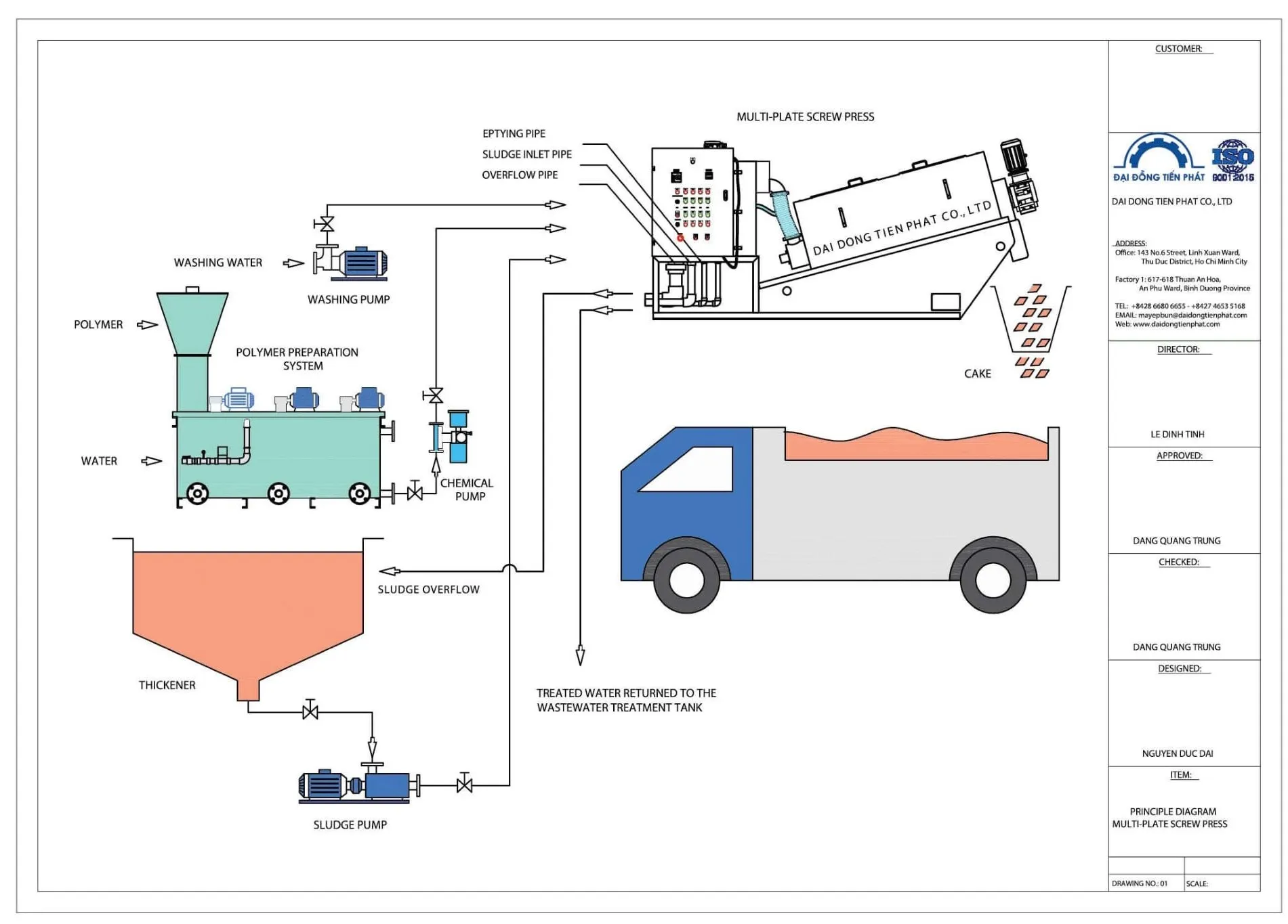 Sơ đồ nguyên lý hoạt động chi tiết của máy ép bùn trục vít
