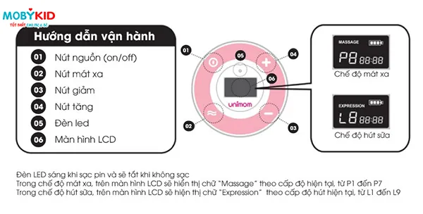 Sơ đồ nút bấm máy hút sữa Unimom