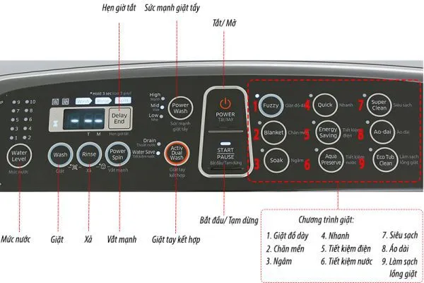 Cách Sử Dụng Máy Giặt Samsung 8.5kg Hiệu Quả Và Bền Bỉ
