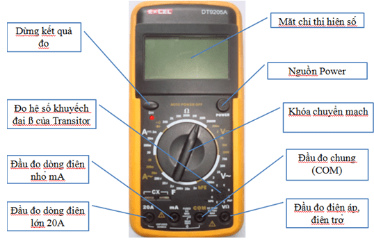 Cách Sử Dụng Máy Đo Điện: Hướng Dẫn Chi Tiết Từ A Đến Z Cách Sử Dụng Máy Đo Điện: Hướng Dẫn Chi Tiết Từ A Đến Z