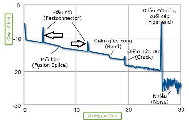 Cách Sử Dụng Máy Đo Cáp Quang OTDR Hiệu Quả Nhất Cách Sử Dụng Máy Đo Cáp Quang OTDR Hiệu Quả Nhất