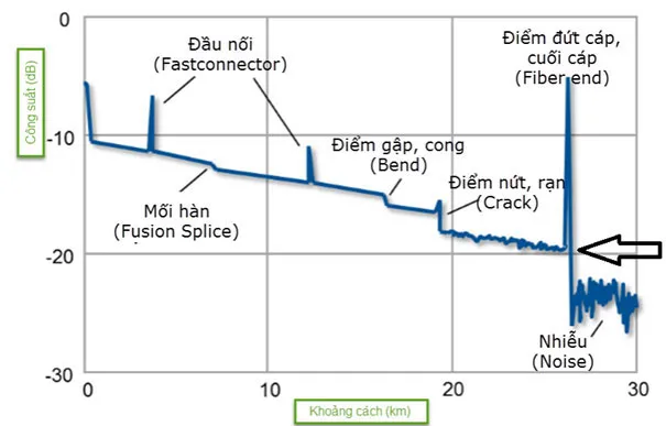 Cách Sử Dụng Máy Đo Cáp Quang OTDR Hiệu Quả Nhất Cách Sử Dụng Máy Đo Cáp Quang OTDR Hiệu Quả Nhất