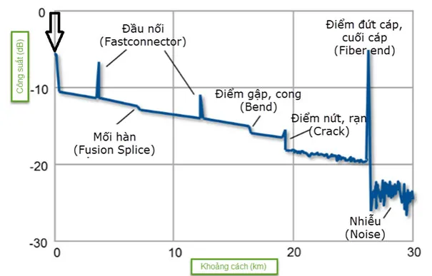 Cách Sử Dụng Máy Đo Cáp Quang OTDR Hiệu Quả Nhất Cách Sử Dụng Máy Đo Cáp Quang OTDR Hiệu Quả Nhất