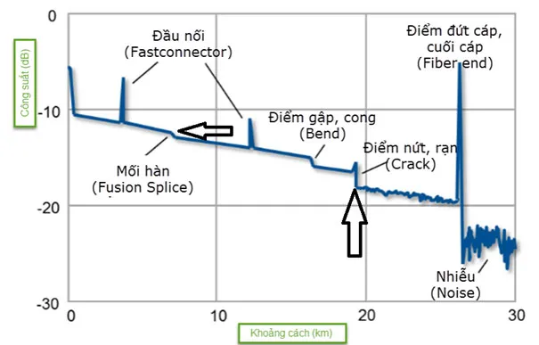 Cách Sử Dụng Máy Đo Cáp Quang OTDR Hiệu Quả Nhất Cách Sử Dụng Máy Đo Cáp Quang OTDR Hiệu Quả Nhất