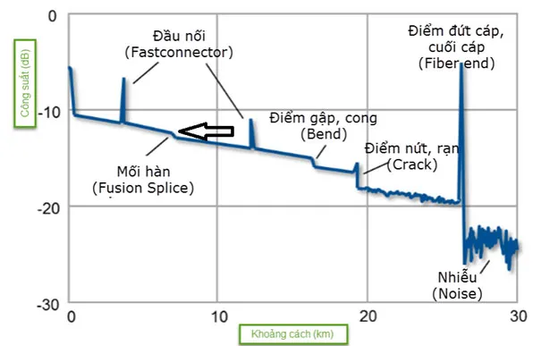 Cách Sử Dụng Máy Đo Cáp Quang OTDR Hiệu Quả Nhất Cách Sử Dụng Máy Đo Cáp Quang OTDR Hiệu Quả Nhất