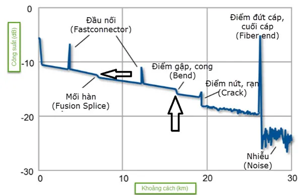Cách Sử Dụng Máy Đo Cáp Quang OTDR Hiệu Quả Nhất Cách Sử Dụng Máy Đo Cáp Quang OTDR Hiệu Quả Nhất