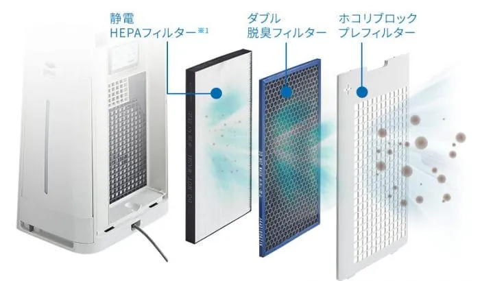 Sử dụng máy lọc không khí nội địa Nhật đúng cách