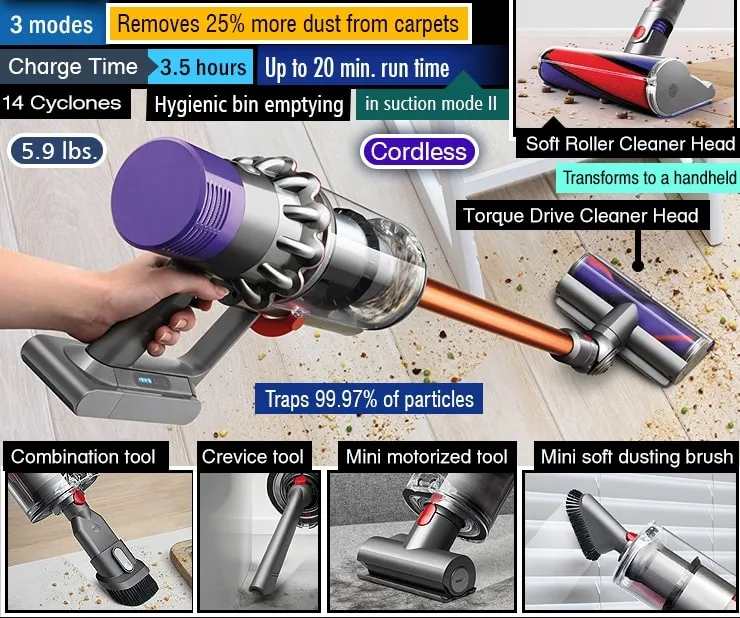 Cách Sử Dụng Máy Hút Bụi Dyson Hiệu Quả, Tối Ưu Nhất Cách Sử Dụng Máy Hút Bụi Dyson Hiệu Quả, Tối Ưu Nhất