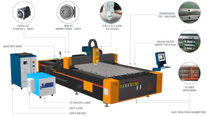 Cách Sử Dụng Máy Cắt CNC Hiệu Quả Và An Toàn Từ A-Z Cách Sử Dụng Máy Cắt CNC Hiệu Quả Và An Toàn Từ A-Z