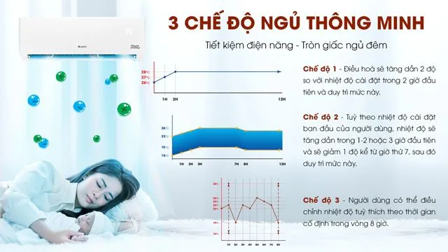 Cài đặt và tắt chế độ ngủ đêm trên máy lạnh Gree giúp tối ưu hóa giấc ngủ và tiết kiệm năng lượng