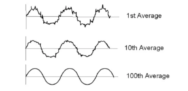Cách Sử Dụng Máy Đo Cáp Quang OTDR Hiệu Quả Nhất Cách Sử Dụng Máy Đo Cáp Quang OTDR Hiệu Quả Nhất