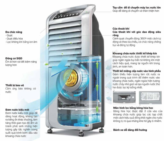 Cách Sử Dụng Máy Làm Mát Không Khí Hiệu Quả Từ A Đến Z