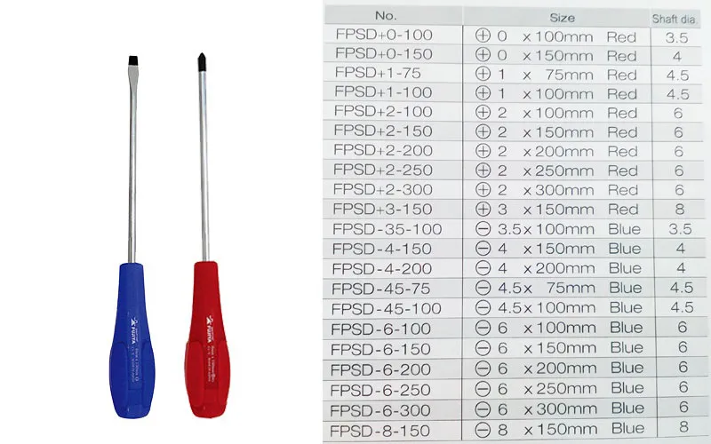 Mẫu tuốc nơ vít 4 cạnh mạnh mẽ, ví dụ về dụng cụ cầm tay chuyên nghiệp, song hành cùng tuốc nơ vít 3 cạnh.