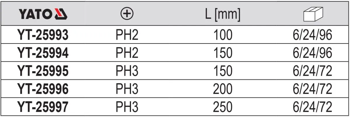 Bảng thông số kỹ thuật các mã sản phẩm tô vít 4 cạnh Yato Tools