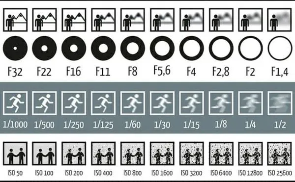 Tốc độ màn trập khi dùng đèn flash máy ảnh Canon