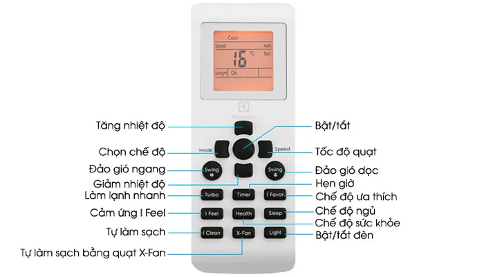 Hình ảnh tổng quan các nút chức năng trên điều khiển máy điều hòa Electrolux, hướng dẫn allintitle:cách sử dụng máy điều hòa electrolux