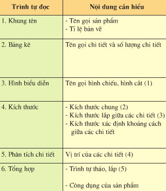 Trình Tự Đọc Bản Vẽ Lắp: Hướng Dẫn Chi Tiết Cho Chuyên Gia Cơ Khí