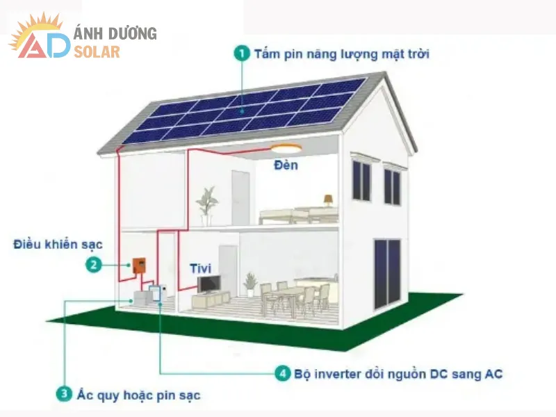 Lắp đặt hệ thống điện mặt trời độc lập không quá phức tạp