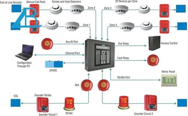 Hệ thống báo cháy tự động đảm bảo an toàn cho mọi công trình