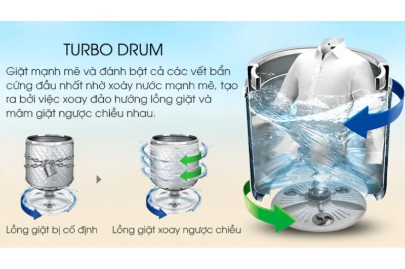 turbo drum