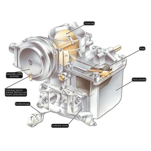 Bình xăng con đóng vai trò rất quan trọng