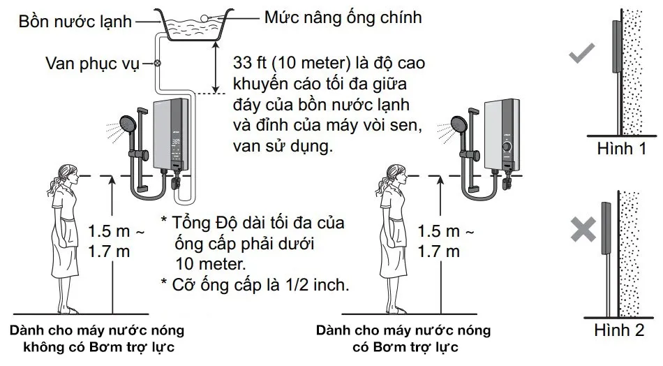 Lựa chọn vị trí lắp đặt máy nước nóng Panasonic phù hợp và an toàn trên tường