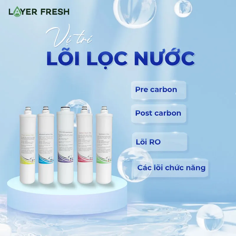 Vị trí lõi lọc nước