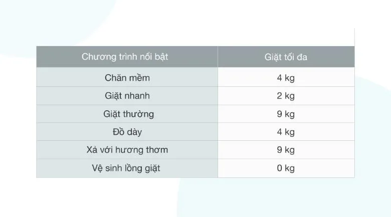 Bảng điều khiển máy giặt Toshiba 9kg AW-G1000GV WG với 6 chương trình giặt