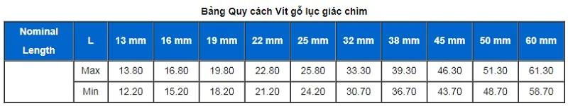 Bảng quy cách kỹ thuật chi tiết của các loại vít inox đầu lục giác chìm tiêu chuẩn DIN 912, cung cấp thông tin kích thước và ren.