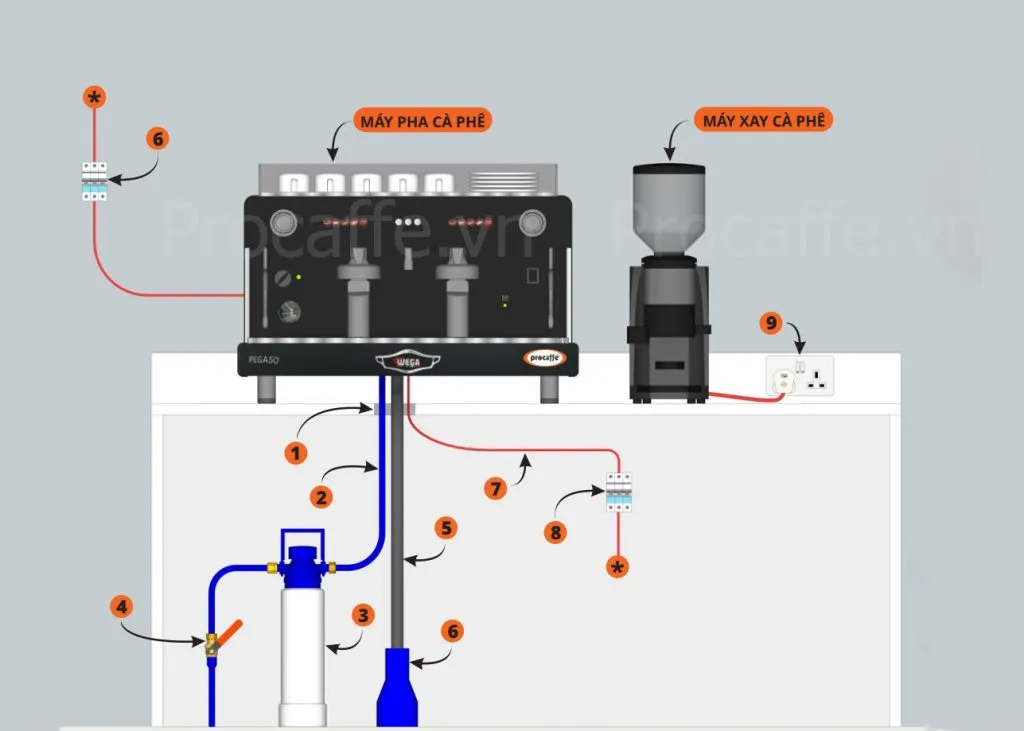 Sơ đồ lắp đặt máy pha cà phê espresso