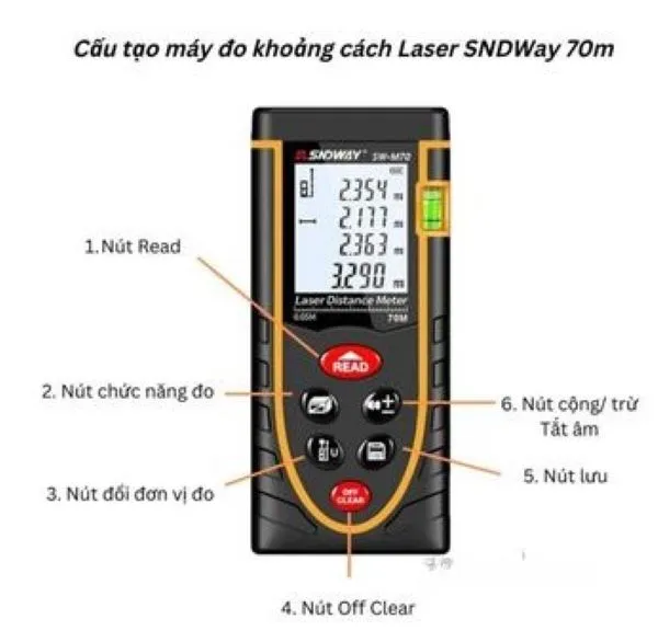 Ý nghĩa các nút chức năng trên máy đo khoảng cách Sndway