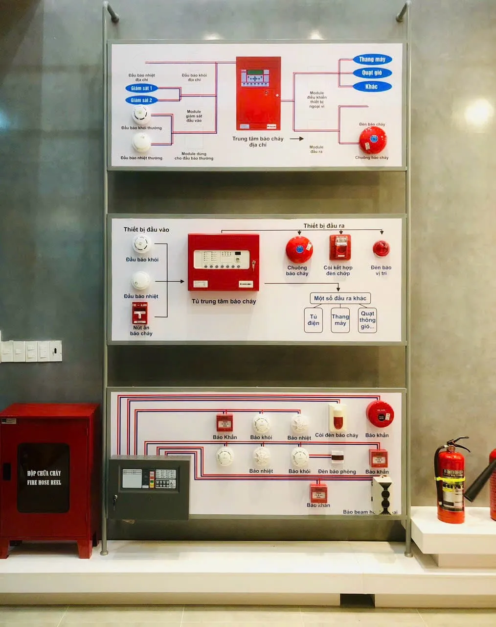 Phân loại thiết bị hệ thống báo cháy tự động theo địa chỉ